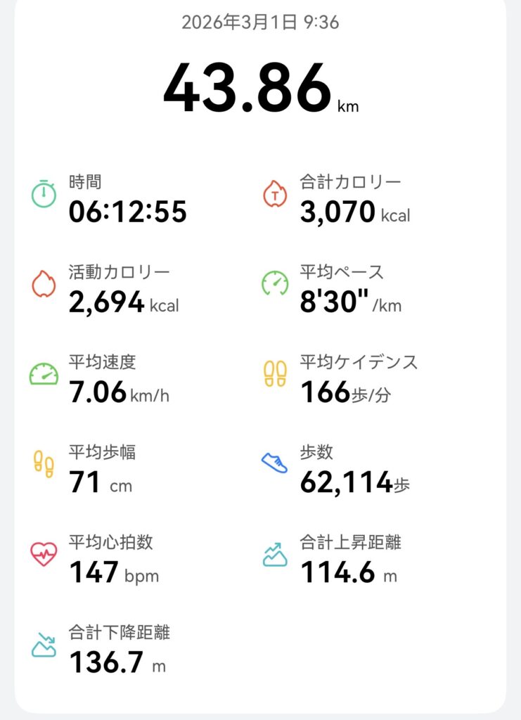 HUAWEI WATCH GT5でマラソンを計測した結果
